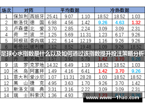足球心水指数是什么以及如何通过该指数提升投注策略分析 足球心水指数是什么以及如何通过该指数提升投注策略分析