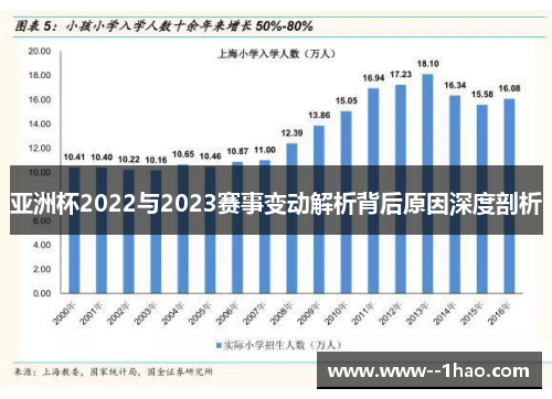亚洲杯2022与2023赛事变动解析背后原因深度剖析