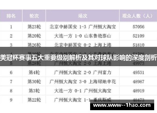 美冠杯赛事五大重要级别解析及其对球队影响的深度剖析 美冠杯赛事五大重要级别解析及其对球队影响的深度剖析