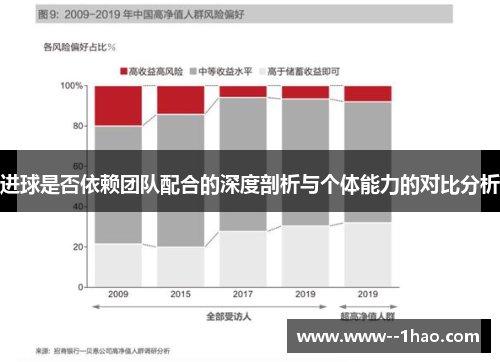 进球是否依赖团队配合的深度剖析与个体能力的对比分析 进球是否依赖团队配合的深度剖析与个体能力的对比分析