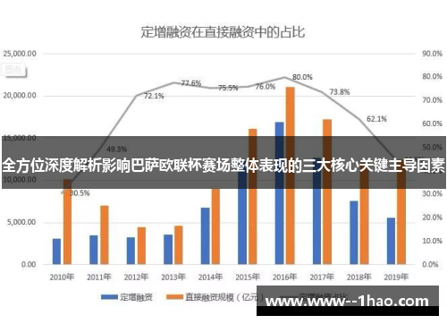 全方位深度解析影响巴萨欧联杯赛场整体表现的三大核心关键主导因素
