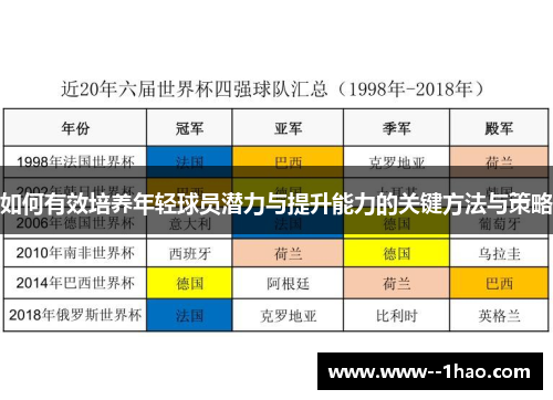 如何有效培养年轻球员潜力与提升能力的关键方法与策略 如何有效培养年轻球员潜力与提升能力的关键方法与策略