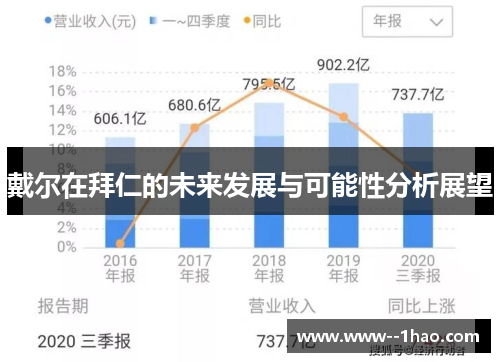 戴尔在拜仁的未来发展与可能性分析展望 戴尔在拜仁的未来发展与可能性分析展望