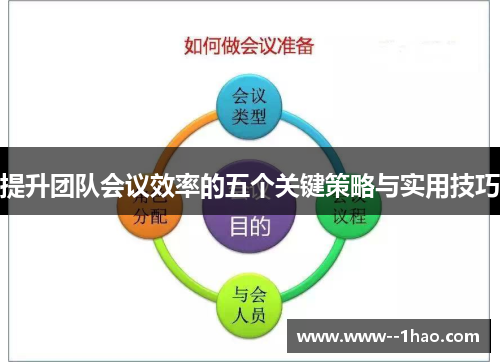 提升团队会议效率的五个关键策略与实用技巧 提升团队会议效率的五个关键策略与实用技巧