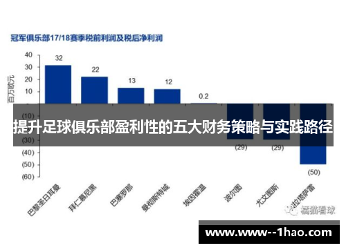 提升足球俱乐部盈利性的五大财务策略与实践路径