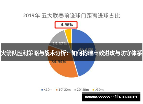 火箭队胜利策略与战术分析:如何构建高效进攻与防守体系 火箭队胜利策略与战术分析:如何构建高效进攻与防守体系