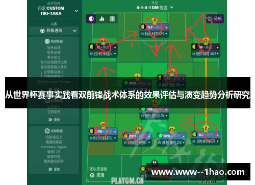 从世界杯赛事实践看双前锋战术体系的效果评估与演变趋势分析研究 从世界杯赛事实践看双前锋战术体系的效果评估与演变趋势分析研究