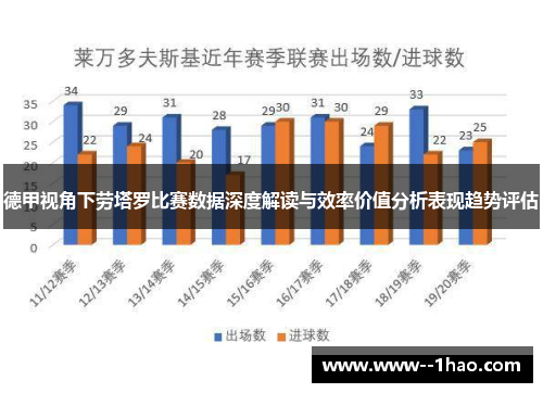 德甲视角下劳塔罗比赛数据深度解读与效率价值分析表现趋势评估 德甲视角下劳塔罗比赛数据深度解读与效率价值分析表现趋势评估