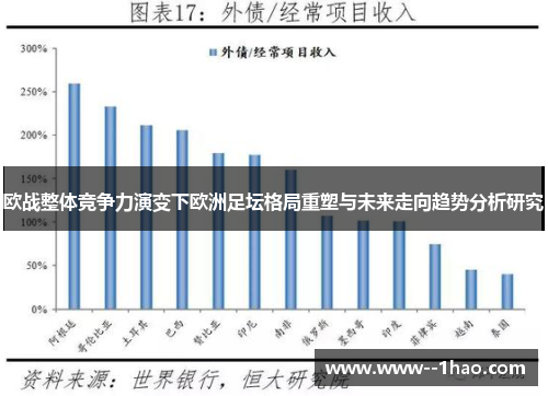 欧战整体竞争力演变下欧洲足坛格局重塑与未来走向趋势分析研究 欧战整体竞争力演变下欧洲足坛格局重塑与未来走向趋势分析研究