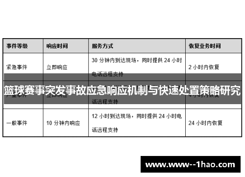 篮球赛事突发事故应急响应机制与快速处置策略研究