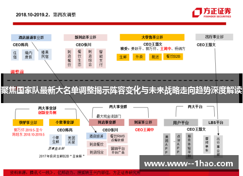 聚焦国家队最新大名单调整揭示阵容变化与未来战略走向趋势深度解读