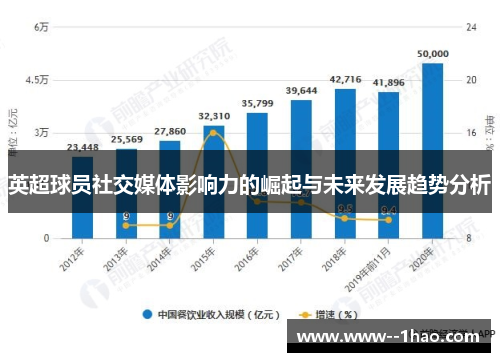 英超球员社交媒体影响力的崛起与未来发展趋势分析 英超球员社交媒体影响力的崛起与未来发展趋势分析