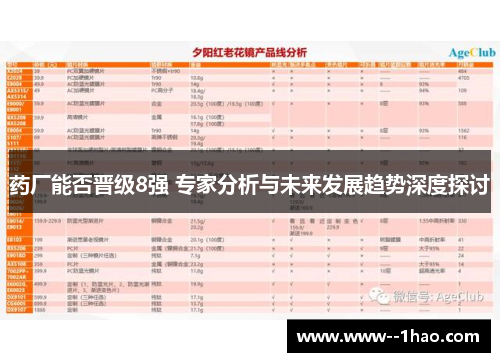 药厂能否晋级8强 专家分析与未来发展趋势深度探讨 药厂能否晋级8强 专家分析与未来发展趋势深度探讨