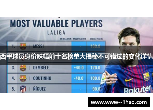 西甲球员身价跌幅前十名榜单大揭秘不可错过的变化详情